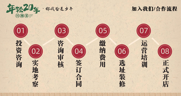 年轻20年加盟费多少钱